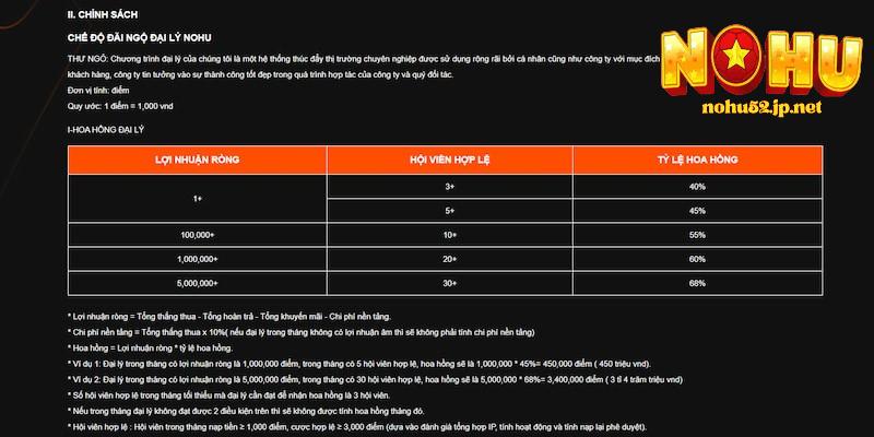Đại lý Nohu Quy định và mức thưởng của đại lý nohu